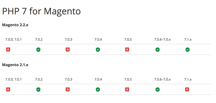 PHP 7 Magento 2